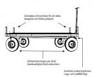 Starke Arvid - Transportvogn Midi-8 / Flakvagn thumbnail